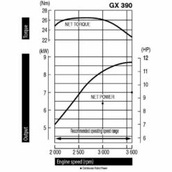 Moteur Honda Gx390 13 Cv Avec Sortie Horizontale 389 Cm3 Qhb1 7 Moteur Honda Gx390 13 Cv Avec Sortie Horizontale 389 Cm3 Qhb1 -VIDAXL Soldes Boutique 63503ecea77c80.23863855