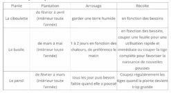 Cultivea Kit Prêt à Pousser D’herbes Aromatiques - Jardin Potager D’intérieur - (ciboulette, Basilic Persil) 5 Cultivea Kit Prêt à Pousser D’herbes Aromatiques - Jardin Potager D’intérieur - (ciboulette, Basilic Persil) -VIDAXL Soldes Boutique 646faa64c45746.27355894